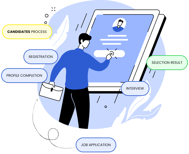 Candidate journey